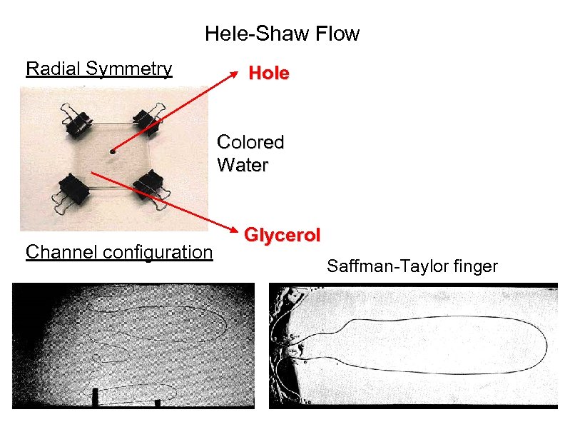 Hele-Shaw Flow Radial Symmetry Hole Colored Water Channel configuration Glycerol Saffman-Taylor finger 