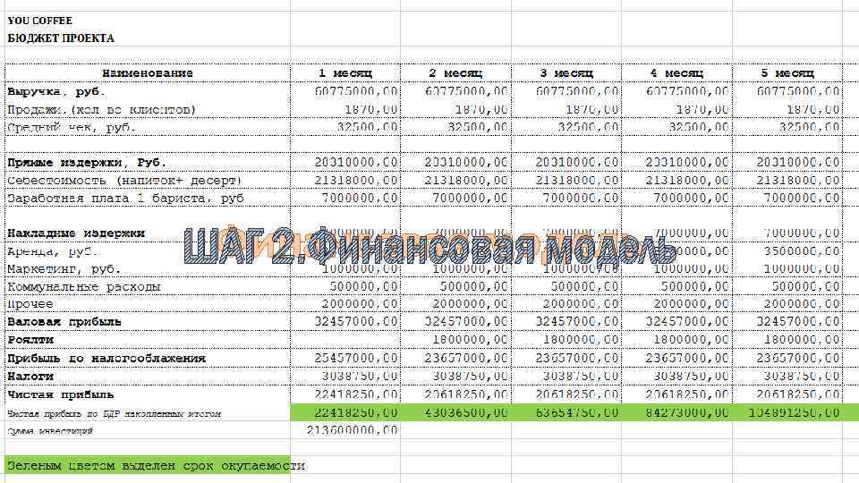 ШАГ 2 Финансовая модель ШАГ 2. Финансовая модель 