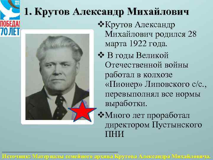 1. Крутов Александр Михайлович v. Крутов Александр Михайлович родился 28 марта 1922 года. v