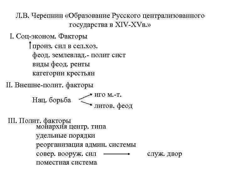 Л. В. Черепнин «Образование Русского централизованного государства в XIV-XVв. » I. Соц-эконом. Факторы произ.