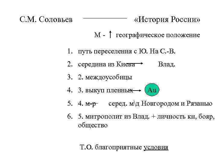  «История России» С. М. Соловьев М- географическое положение 1. путь переселения с Ю.