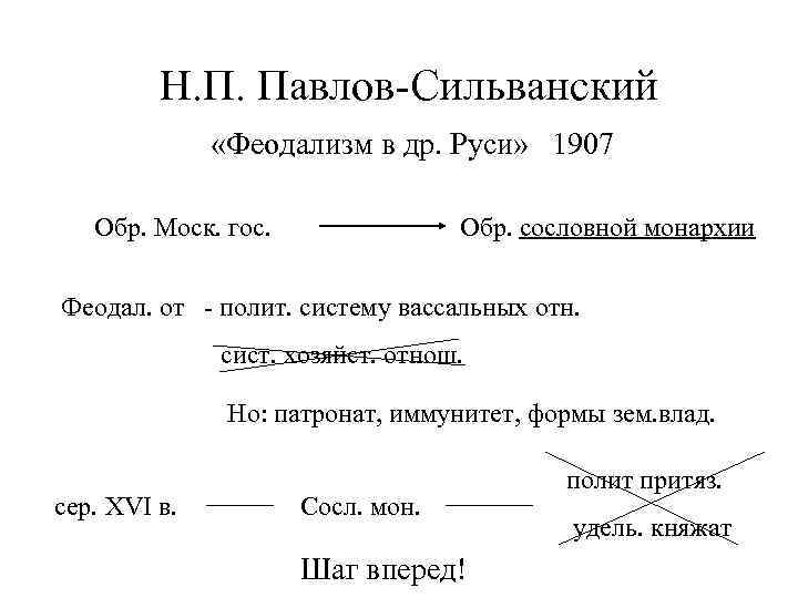 Н. П. Павлов-Сильванский «Феодализм в др. Руси» 1907 Обр. Моск. гос. Обр. сословной монархии