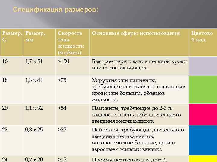 Спецификация размеров: Размер, G мм Скорость тока жидкости (мл/мин) Основные сферы использования 16 1,