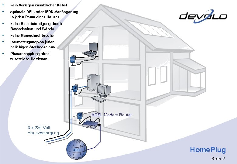  kein Verlegen zusätzlicher Kabel optimale DSL- oder ISDN-Verlängerung in jeden Raum eines Hauses