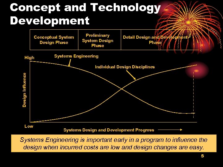 Concept and Technology Development Conceptual System Design Phase High Preliminary System Design Phase Detail