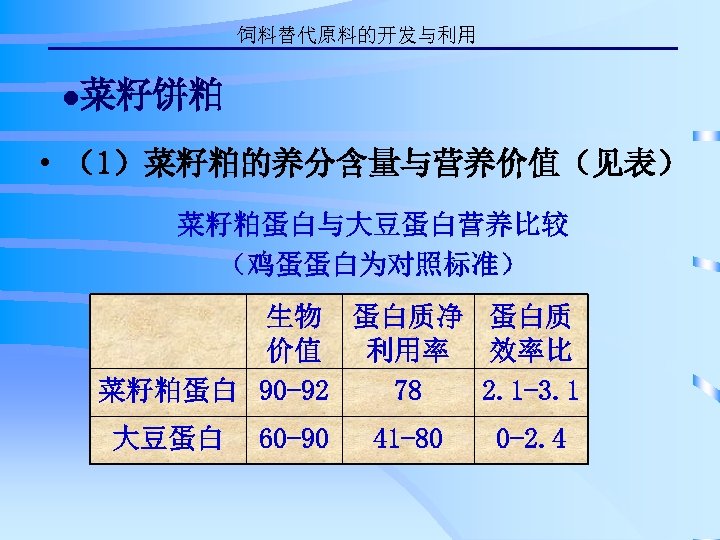 饲料替代原料的开发与利用 ●菜籽饼粕 • （1）菜籽粕的养分含量与营养价值（见表） 菜籽粕蛋白与大豆蛋白营养比较 （鸡蛋蛋白为对照标准） 生物 蛋白质净 蛋白质 价值 利用率 效率比 菜籽粕蛋白 90
