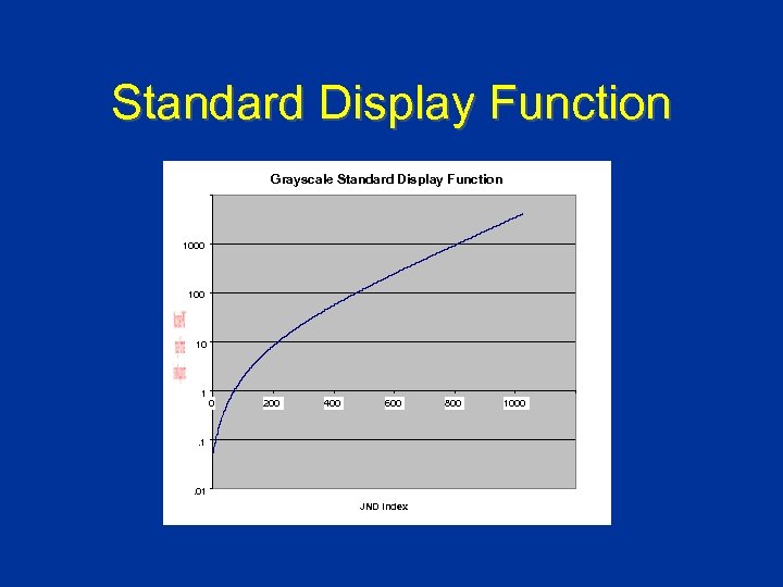 Standard Display Function Grayscale Standard Display Function 1000 10 1 0 200 400 600