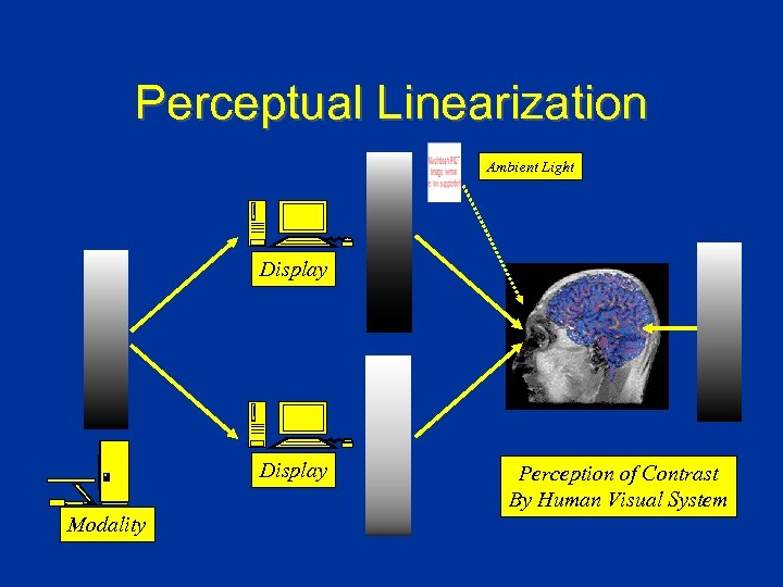 Perceptual Linearization Ambient Light Display Modality Perception of Contrast By Human Visual System 