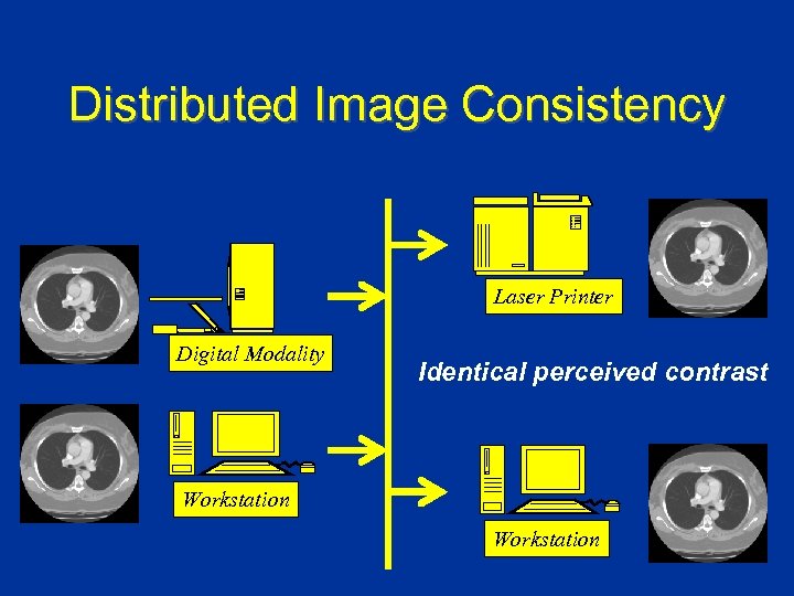 Distributed Image Consistency Laser Printer Digital Modality Identical perceived contrast Workstation 