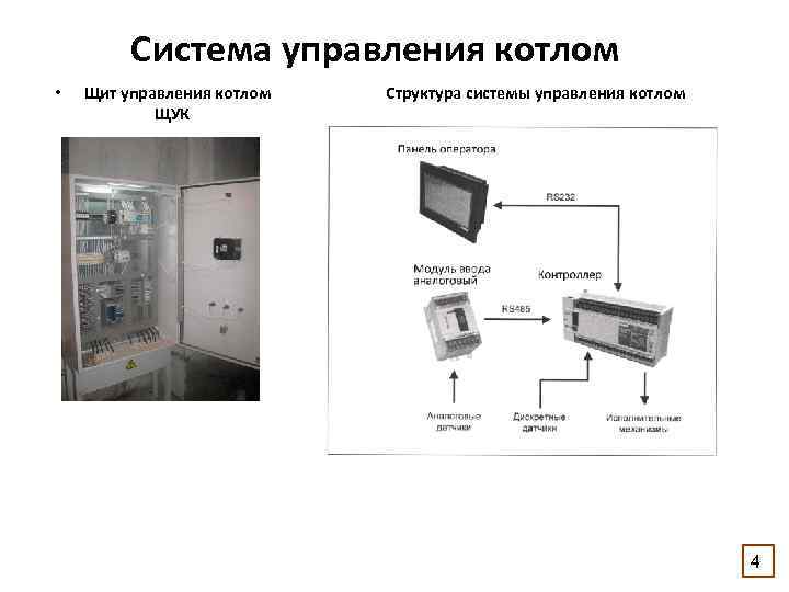 Система управления котлом • Щит управления котлом Структура системы управления котлом ЩУК 4 