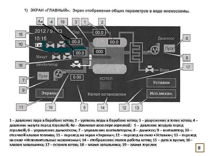 1 – давление пара в барабане котла; 2 – уровень воды в барабане котла;