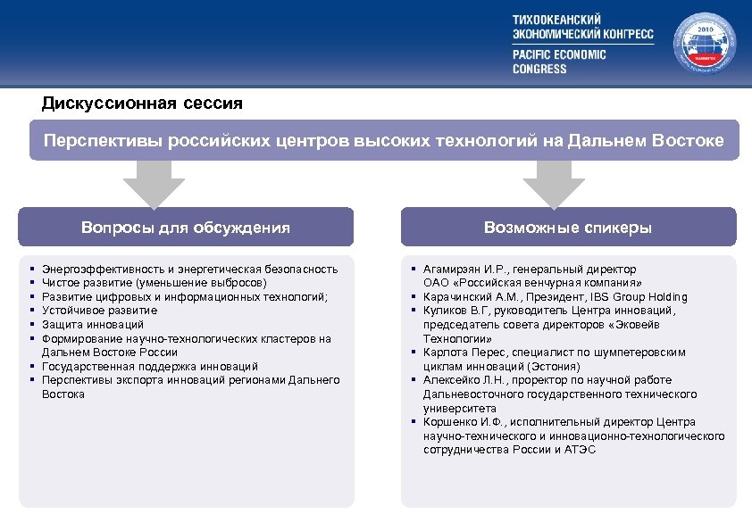 Дискуссионная сессия Перспективы российских центров высоких технологий на Дальнем Востоке Вопросы для обсуждения Возможные