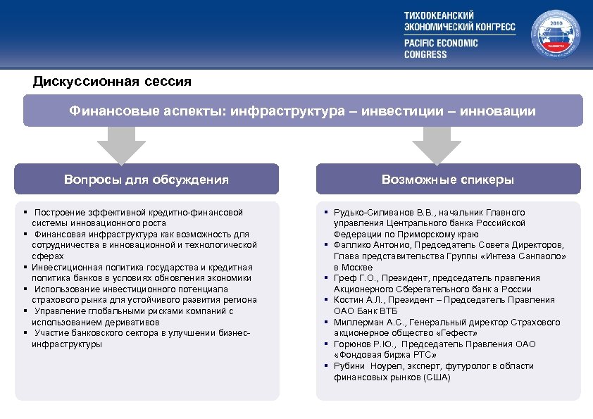 Дискуссионная сессия Финансовые аспекты: инфраструктура – инвестиции – инновации Вопросы для обсуждения § Построение