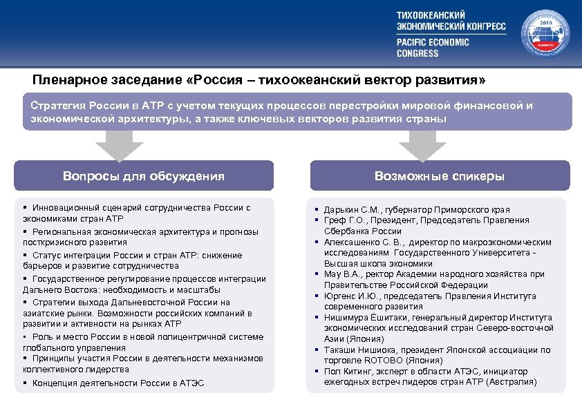 Пленарное заседание «Россия – тихоокеанский вектор развития» Стратегия России в АТР с учетом текущих