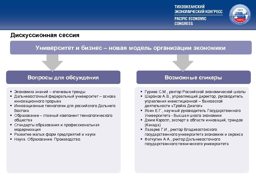Дискуссионная сессия Университет и бизнес – новая модель организации экономики Вопросы для обсуждения Возможные