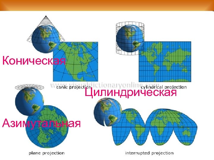 Коническая Цилиндрическая Азимутальная 