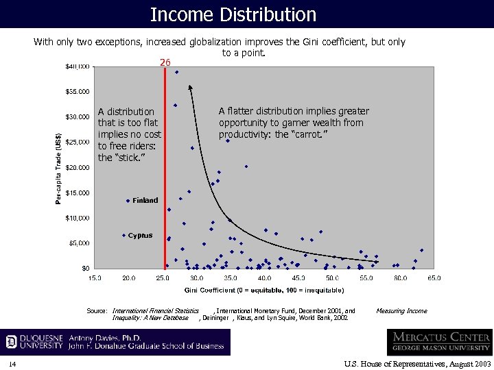 Income Distribution With only two exceptions, increased globalization improves the Gini coefficient, but only