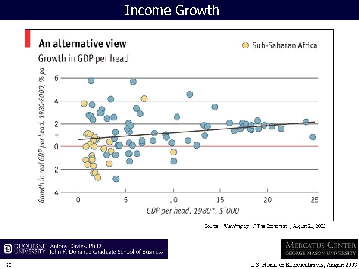 Income Growth Source: “Catching Up , ” The Economist , August 21, 2003 20