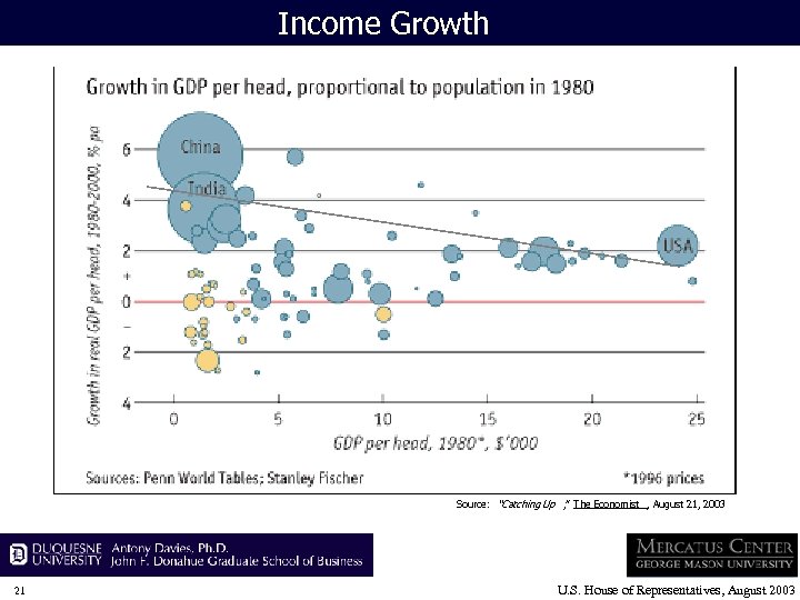 Income Growth Source: “Catching Up , ” The Economist , August 21, 2003 21