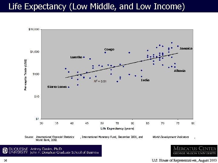 Life Expectancy (Low Middle, and Low Income) Jamaica Congo Lesotho Albania India Sierra Leone