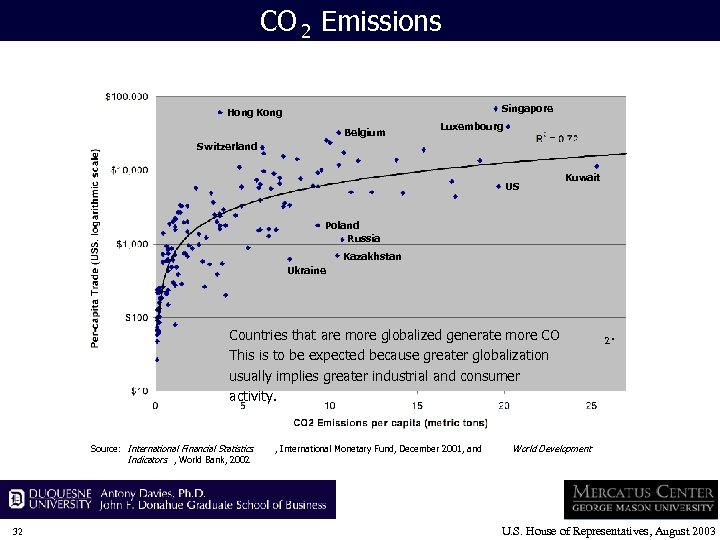 CO 2 Emissions Singapore Hong Kong Belgium Luxembourg Switzerland US Kuwait Poland Russia Kazakhstan