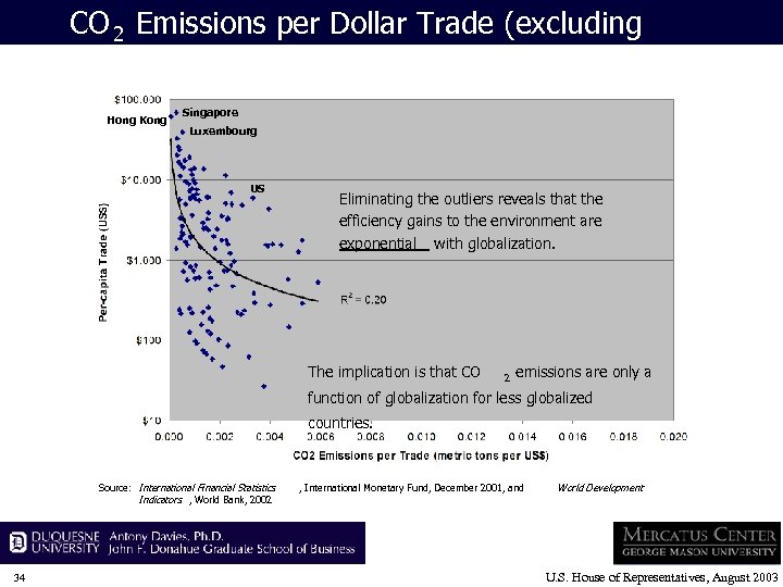 CO 2 Emissions per Dollar Trade (excluding outliers) Hong Kong Singapore Luxembourg US Eliminating