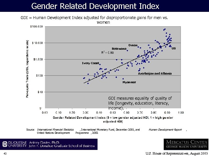 Gender Related Development Index GDI = Human Development Index adjusted for disproportionate gains for