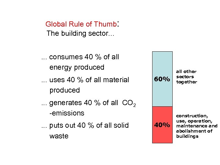 Global Rule of Thumb: The building sector. . . consumes 40 % of all