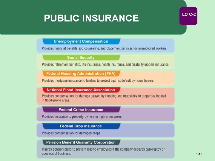 PUBLIC INSURANCE LO C-2 C-12 