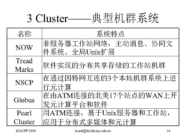 3 Cluster——典型机群系统 名称 NOW Tread Marks NSCP Globus Pearl Cluster ICA 3 PP 2000