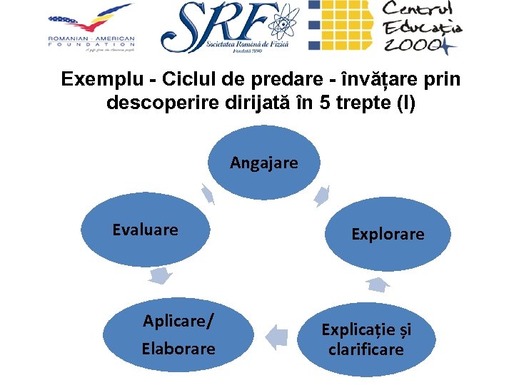 Exemplu - Ciclul de predare - învățare prin descoperire dirijată în 5 trepte (I)