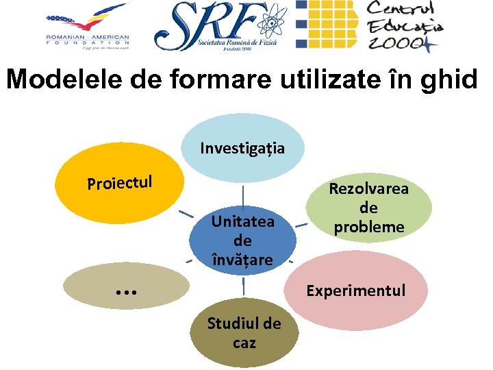 Modelele de formare utilizate în ghid Investigația Proiectul . . . Unitatea de învățare