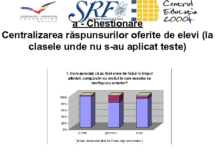 a - Chestionare Centralizarea răspunsurilor oferite de elevi (la clasele unde nu s-au aplicat