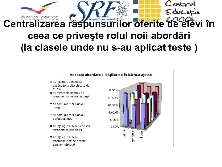 Centralizarea răspunsurilor oferite de elevi în ceea ce priveşte rolul noii abordări (la clasele