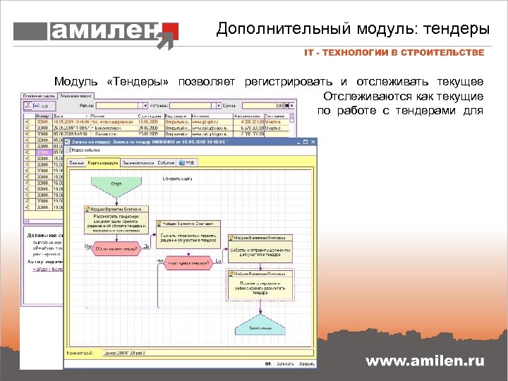 Дополнительный модуль: тендеры Модуль «Тендеры» позволяет регистрировать и отслеживать текущее состояние и работу по