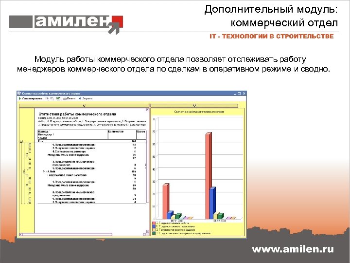 Дополнительный модуль: коммерческий отдел Модуль работы коммерческого отдела позволяет отслеживать работу менеджеров коммерческого отдела
