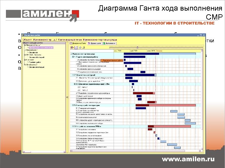 Диаграмма Ганта хода выполнения СМР • Диаграмма Ганта наглядно отображает ход выполнения работ, выделяются