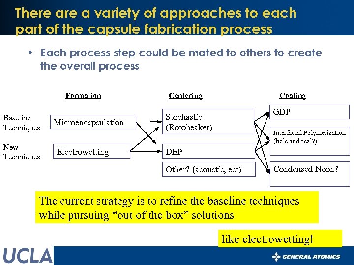 There a variety of approaches to each part of the capsule fabrication process •