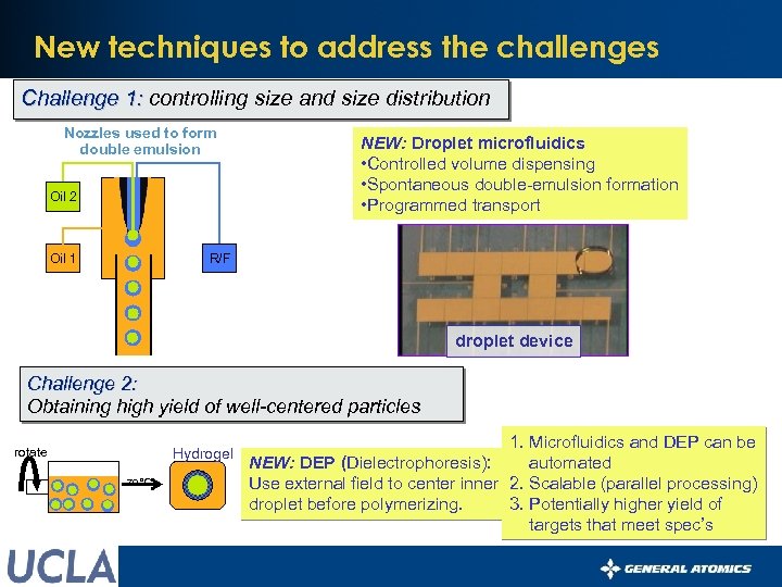 New techniques to address the challenges Challenge 1: controlling size and size distribution Nozzles