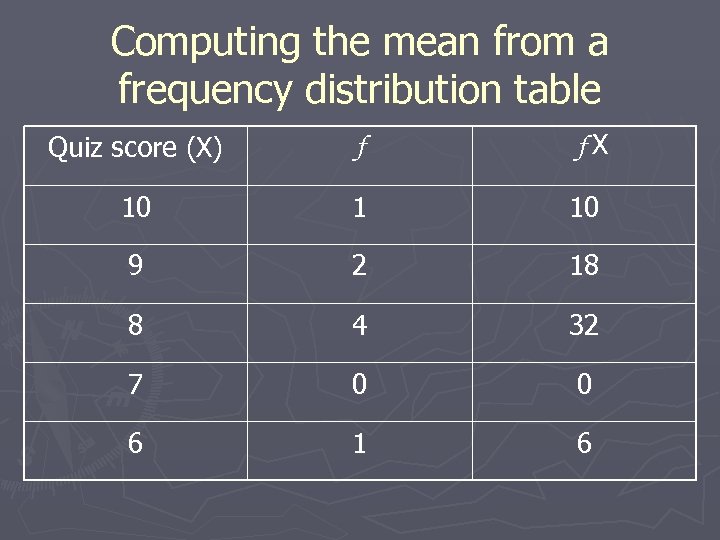 Computing the mean from a frequency distribution table Quiz score (X) f f. X