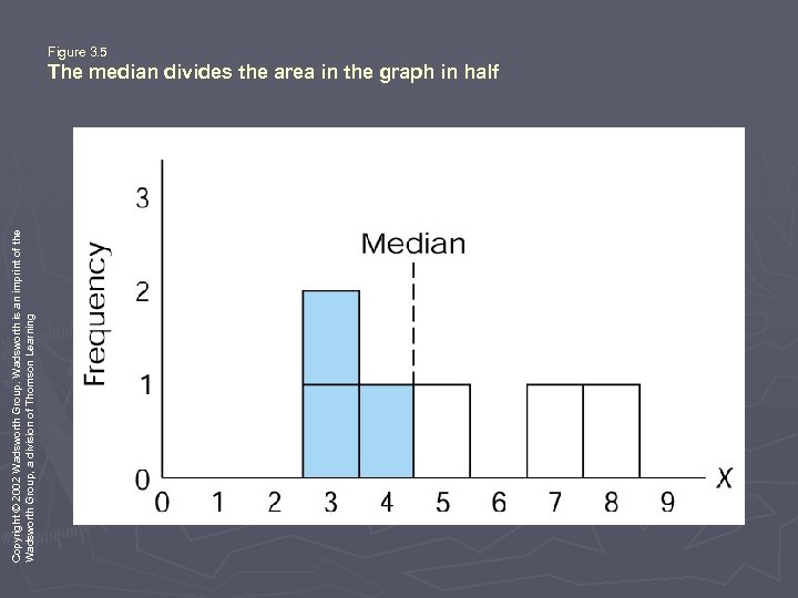 Copyright © 2002 Wadsworth Group. Wadsworth is an imprint of the Wadsworth Group, a