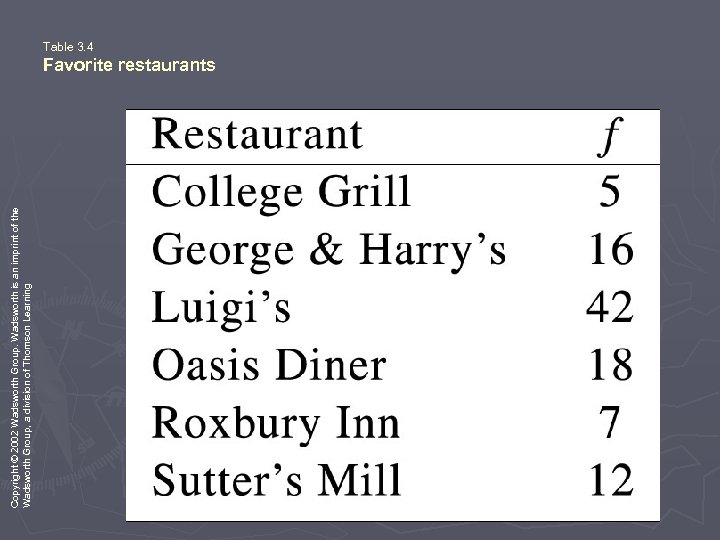 Copyright © 2002 Wadsworth Group. Wadsworth is an imprint of the Wadsworth Group, a