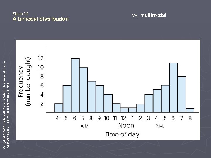 Copyright © 2002 Wadsworth Group. Wadsworth is an imprint of the Wadsworth Group, a