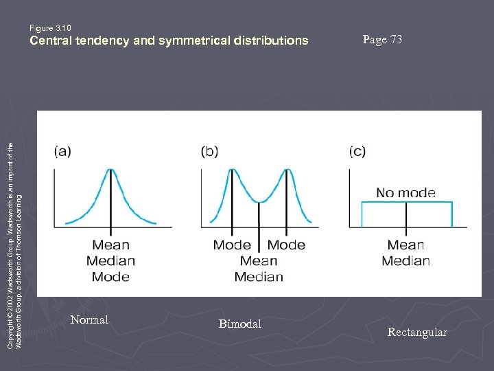 Copyright © 2002 Wadsworth Group. Wadsworth is an imprint of the Wadsworth Group, a
