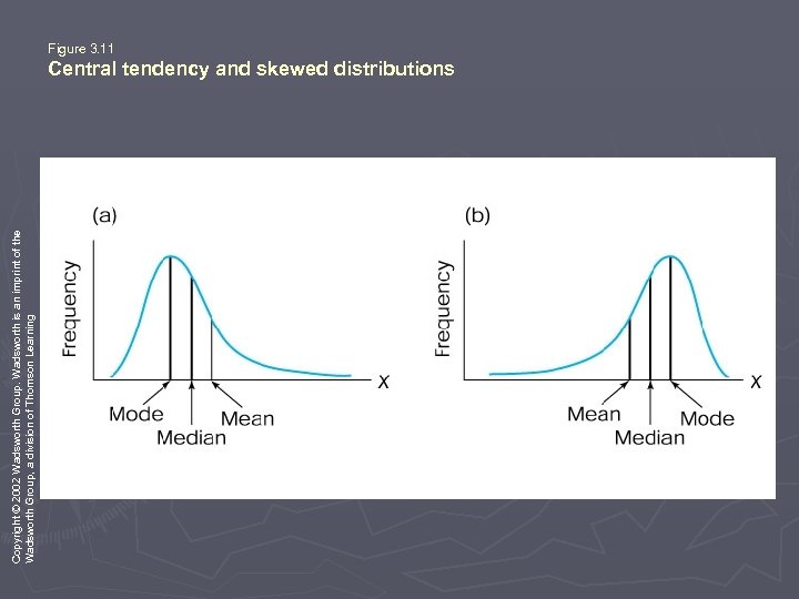 Copyright © 2002 Wadsworth Group. Wadsworth is an imprint of the Wadsworth Group, a
