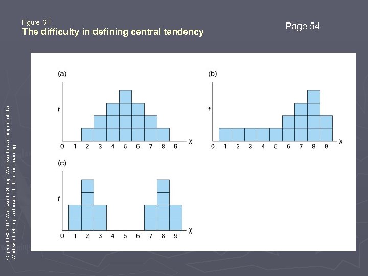 Copyright © 2002 Wadsworth Group. Wadsworth is an imprint of the Wadsworth Group, a