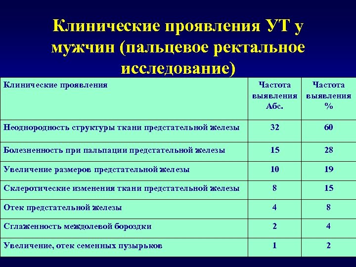 Карта фертильности мужчины