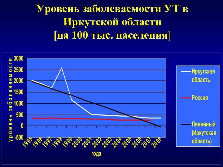 Что такое фертильность у мужчин простыми. Уровень заболеваемости. Уровни заболеваемости населения. Показатели заболеваемости населения.