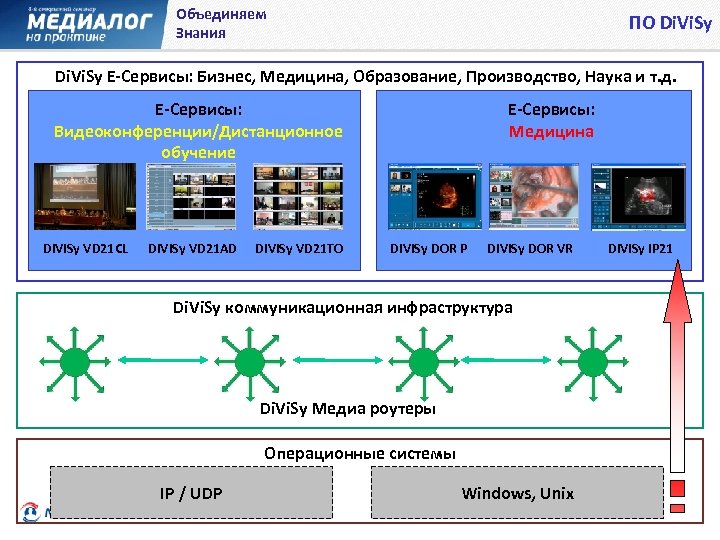 Объединяем Знания ПО Di. Vi. Sy E-Сервисы: Бизнес, Медицина, Образование, Производство, Наука и т.