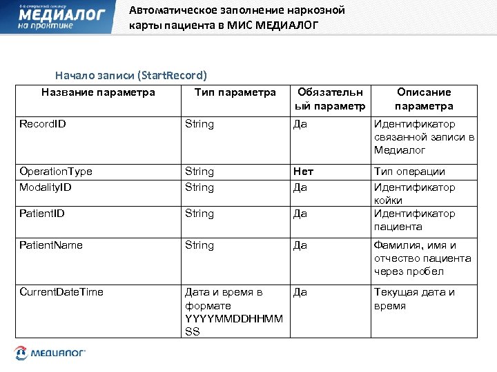 Автоматическое заполнение наркозной карты пациента в МИС МЕДИАЛОГ Начало записи (Start. Record) Название параметра